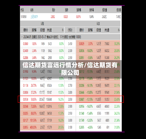 信达期货富远行情分析/信达期货有限公司-第3张图片