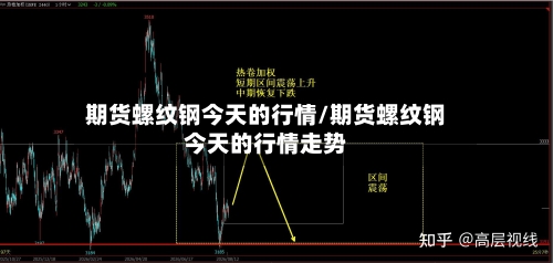 期货螺纹钢今天的行情/期货螺纹钢今天的行情走势
