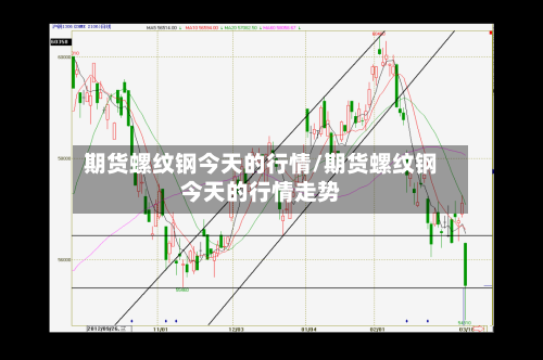 期货螺纹钢今天的行情/期货螺纹钢今天的行情走势-第3张图片