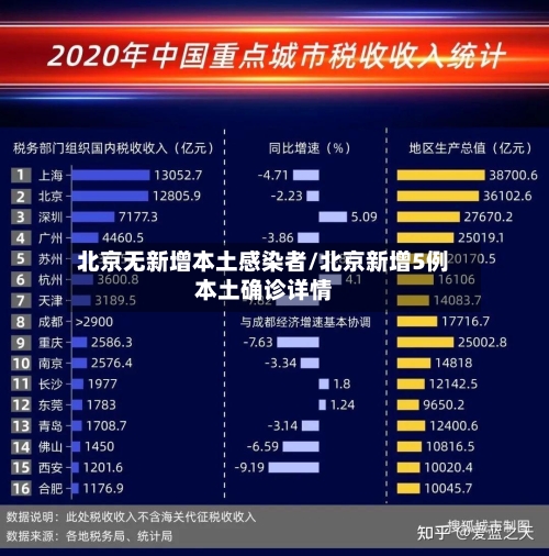 北京无新增本土感染者/北京新增5例本土确诊详情-第1张图片