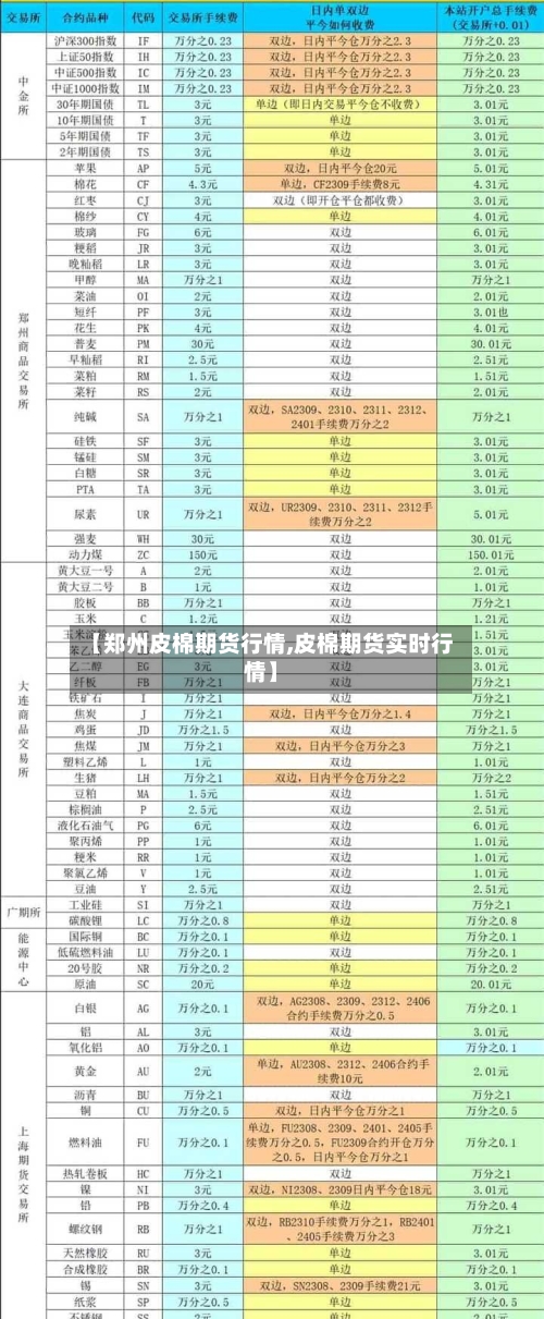 【郑州皮棉期货行情,皮棉期货实时行情】