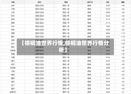 【棕榈油世界行情,棕榈油世界行情分析】