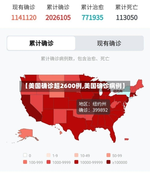 【美国确诊超2600例,美国确诊病例】-第2张图片