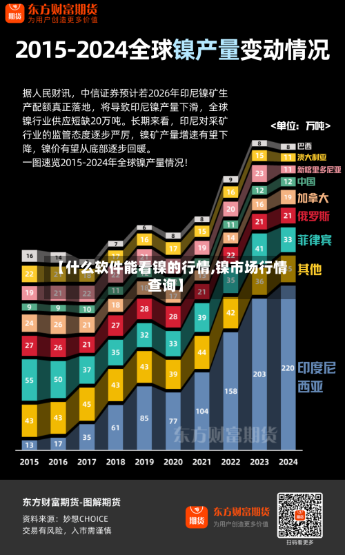 【什么软件能看镍的行情,镍市场行情查询】-第2张图片