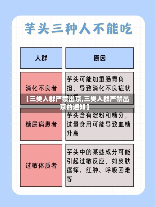【三类人群严禁出京,三类人群严禁出京的通知】