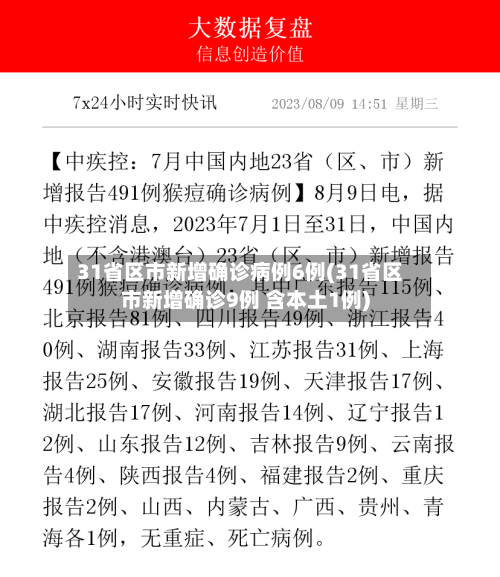31省区市新增确诊病例6例(31省区市新增确诊9例 含本土1例)