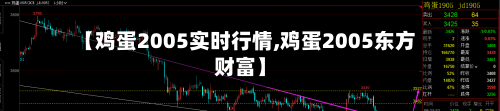 【鸡蛋2005实时行情,鸡蛋2005东方财富】-第3张图片