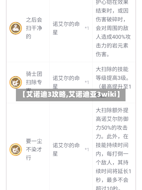 【艾诺迪3攻略,艾诺迪亚3wiki】-第3张图片