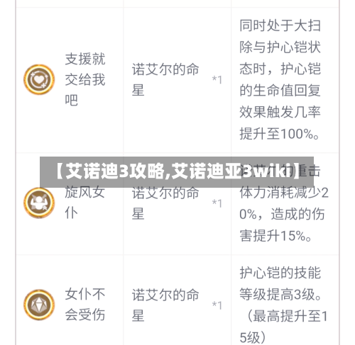 【艾诺迪3攻略,艾诺迪亚3wiki】-第2张图片