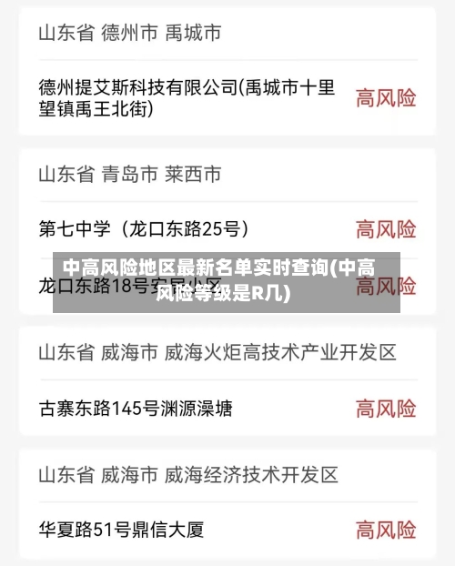 中高风险地区最新名单实时查询(中高风险等级是R几)