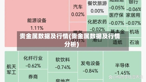 贵金属数据及行情(贵金属数据及行情分析)