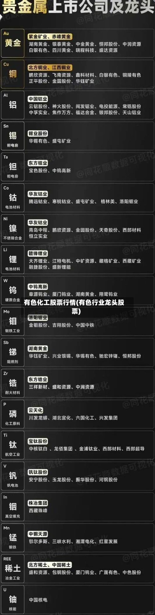 有色化工股票行情(有色行业龙头股票)