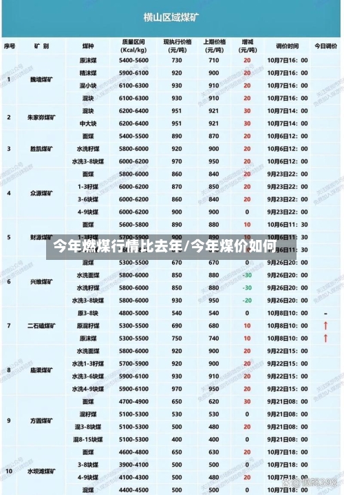 今年燃煤行情比去年/今年煤价如何
