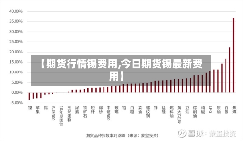 【期货行情锡费用,今日期货锡最新费用】-第2张图片