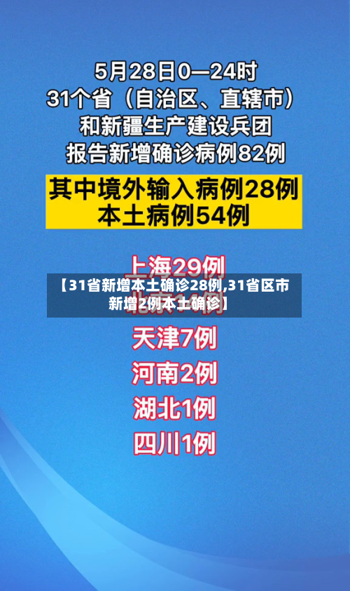 【31省新增本土确诊28例,31省区市新增2例本土确诊】-第3张图片