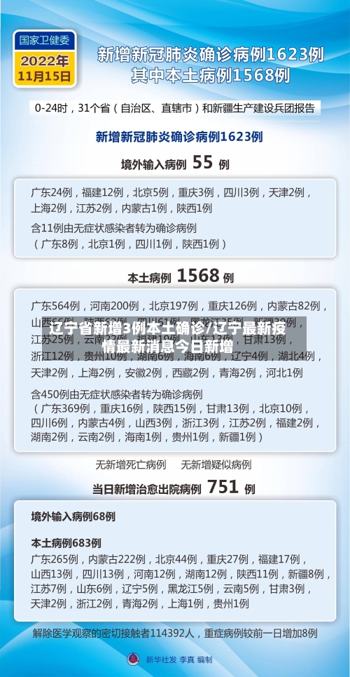 辽宁省新增3例本土确诊/辽宁最新疫情最新消息今日新增