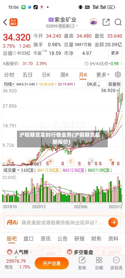沪铜期货实时行情走势(沪铜期货最新报价)