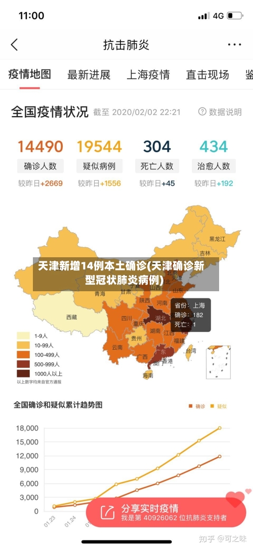 天津新增14例本土确诊(天津确诊新型冠状肺炎病例)-第2张图片