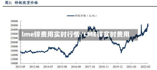 lme锌费用实时行情/LME锌实时费用-第1张图片