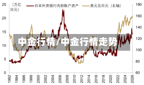 中金行情/中金行情走势-第2张图片