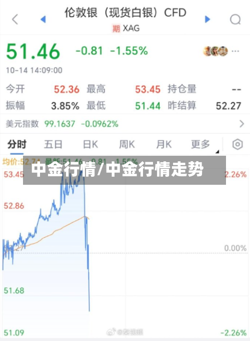 中金行情/中金行情走势-第1张图片