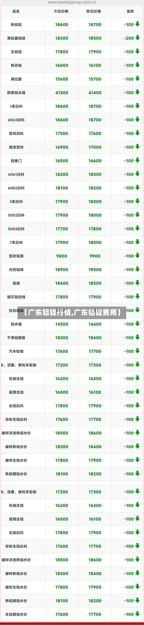 【广东铝锭行情,广东铝锭费用】-第2张图片