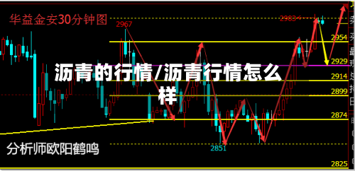 沥青的行情/沥青行情怎么样-第2张图片