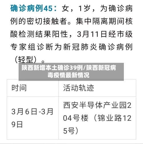 陕西新增本土确诊39例/陕西新冠病毒疫情最新情况-第2张图片
