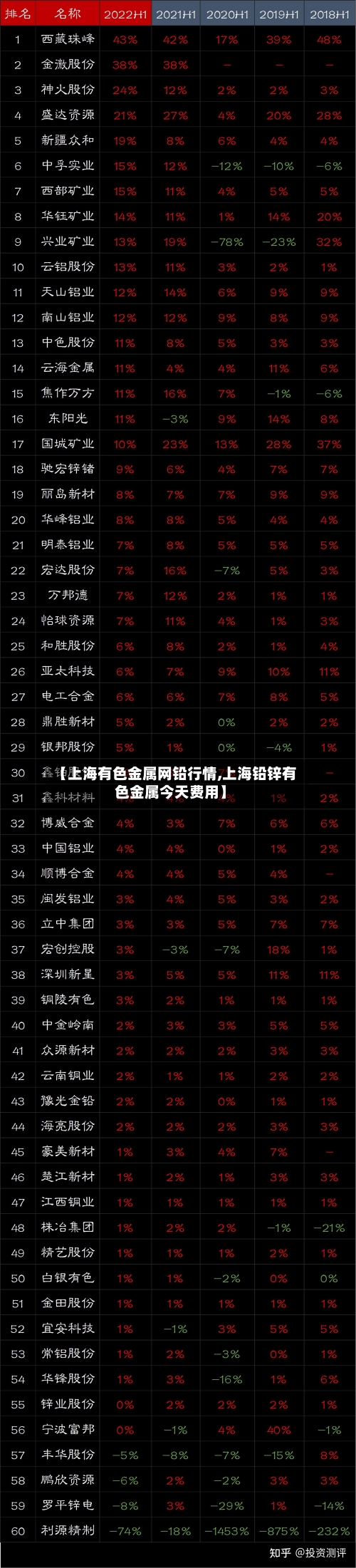 【上海有色金属网铅行情,上海铅锌有色金属今天费用】-第2张图片