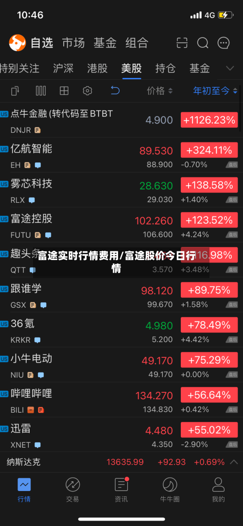 富途实时行情费用/富途股价今日行情