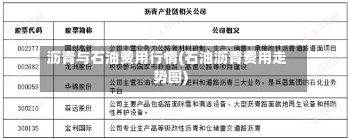 沥青与石油费用行情(石油沥青费用走势图)-第2张图片