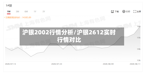 沪银2002行情分析/沪银2612实时行情对比