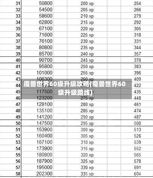 魔兽世界60级升级攻略(魔兽世界60级升级路线)-第3张图片