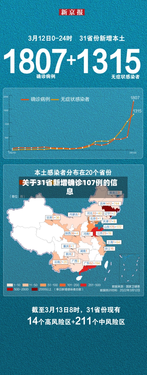 关于31省新增确诊107例的信息