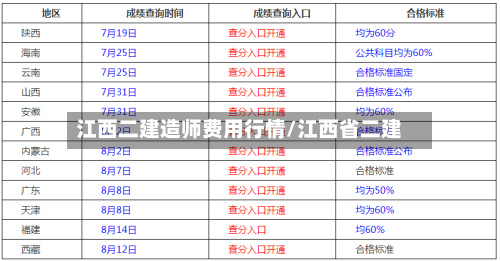 江西二建造师费用行情/江西省二建