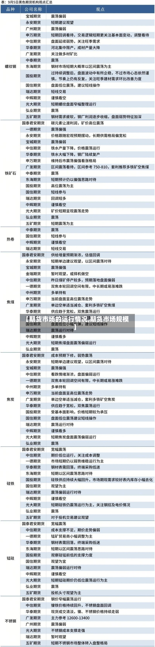 【期货市场的运行情况,期货市场规模】