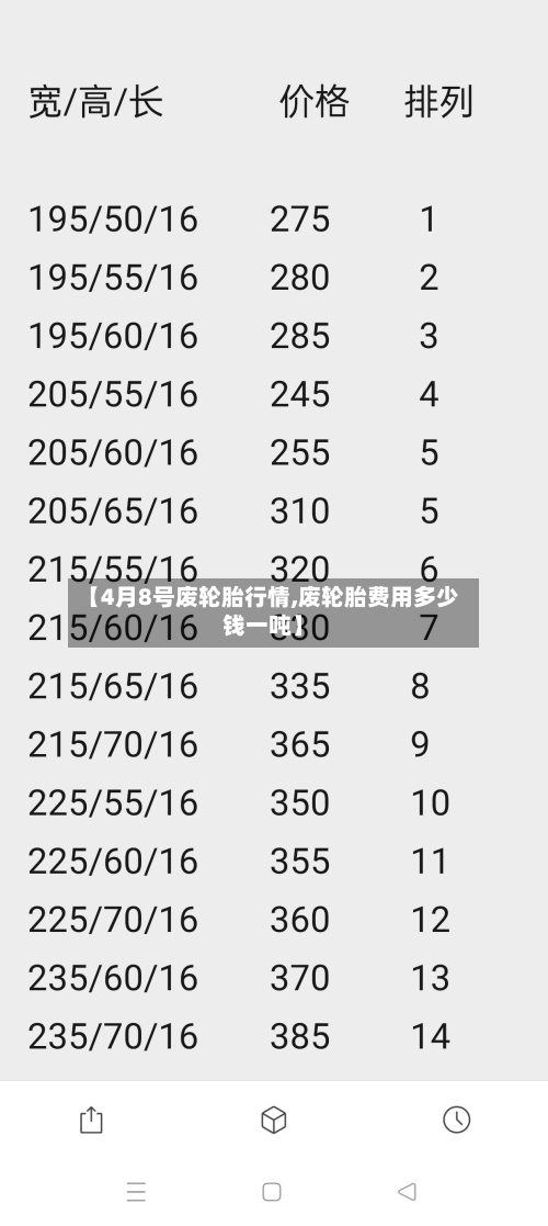 【4月8号废轮胎行情,废轮胎费用多少钱一吨】-第2张图片