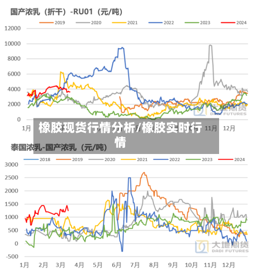 橡胶现货行情分析/橡胶实时行情