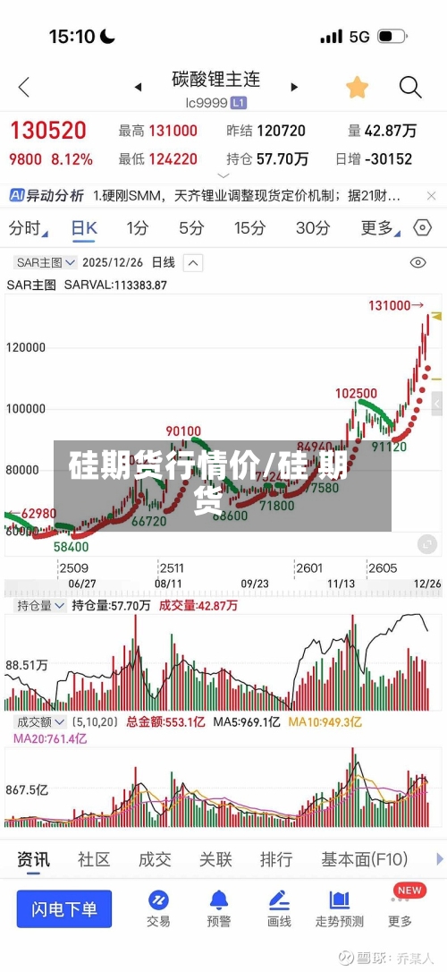 硅期货行情价/硅 期货