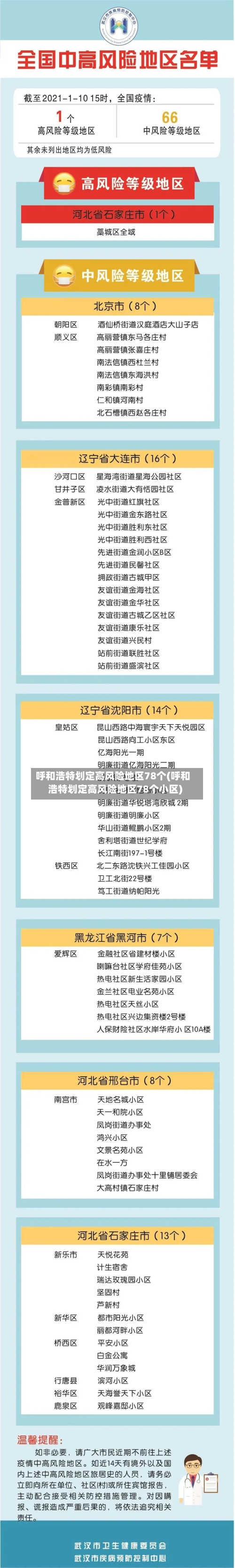 呼和浩特划定高风险地区78个(呼和浩特划定高风险地区78个小区)-第2张图片