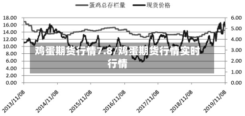 鸡蛋期货行情7.8/鸡蛋期货行情实时行情-第3张图片
