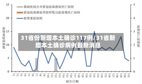 31省份新增本土确诊117例/31省新增本土确诊病例最新消息