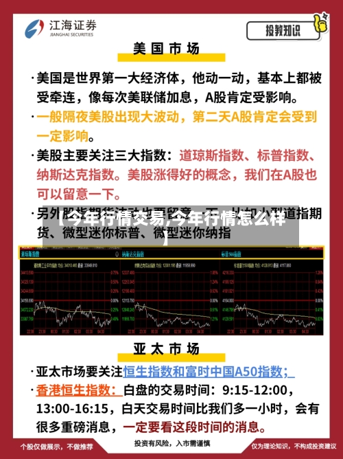 【今年行情交易,今年行情怎么样】
