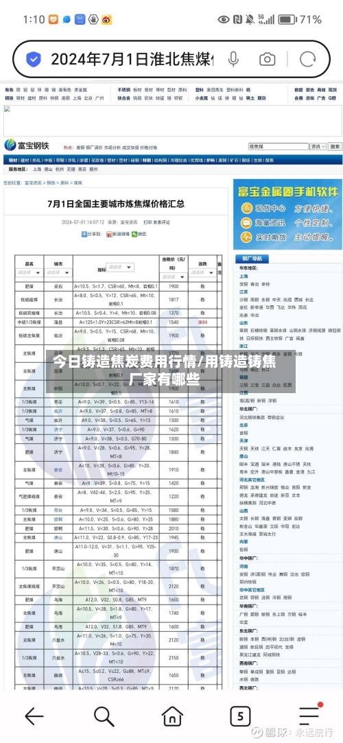 今日铸造焦炭费用行情/用铸造铸焦厂家有哪些