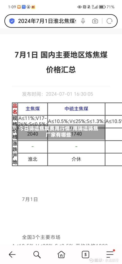 今日铸造焦炭费用行情/用铸造铸焦厂家有哪些-第3张图片