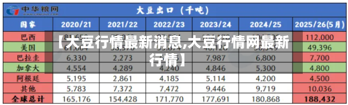 【大豆行情最新消息,大豆行情网最新行情】