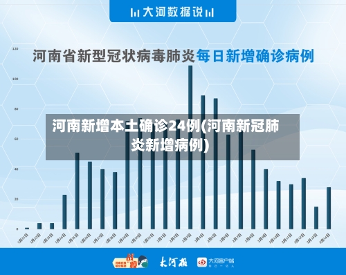 河南新增本土确诊24例(河南新冠肺炎新增病例)