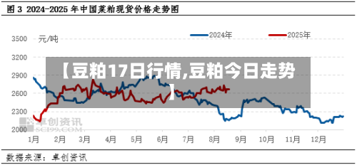 【豆粕17日行情,豆粕今日走势】-第2张图片