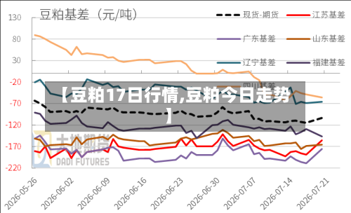 【豆粕17日行情,豆粕今日走势】-第3张图片