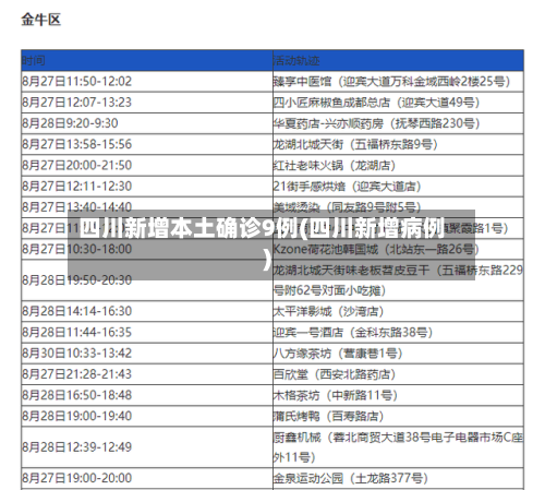 四川新增本土确诊9例(四川新增病例)-第2张图片